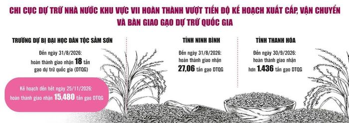 Đồ họa: Phương Anh