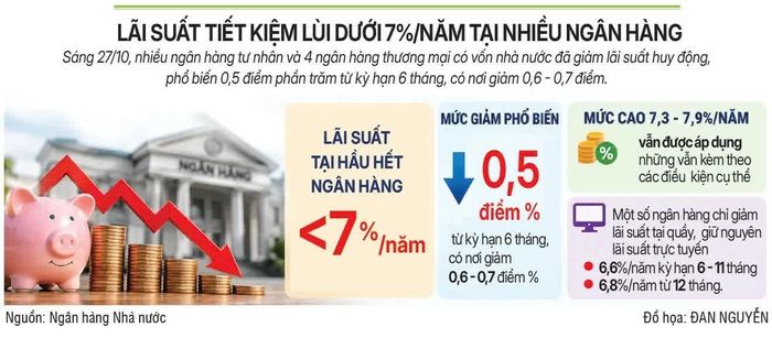 Nguồn: Ngân hàng Nhà nước. Đồ họa: Đan Nguyễn