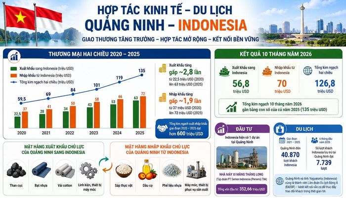 Ảnh được hỗ trợ tạo bởi AI.