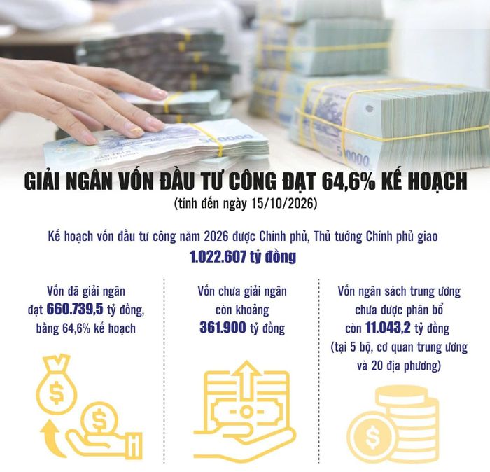 Nguồn: Bộ Tài chính. Đồ họa: Phương Anh