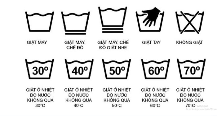 Ký hiệu hướng dẫn giặt quần áo phù hợp với từng loại vải. (Nguồn: Coolmate)