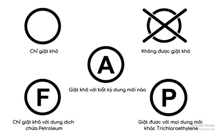 Kí hiệu hướng dẫn giặt khô quần áo. (Nguồn: Goni)