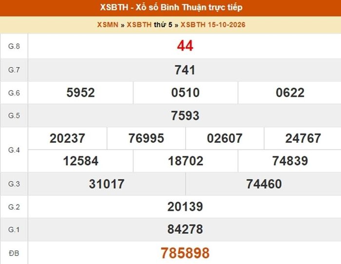 Kết quả xổ số Bình Thuận ngày 15/10/2026
