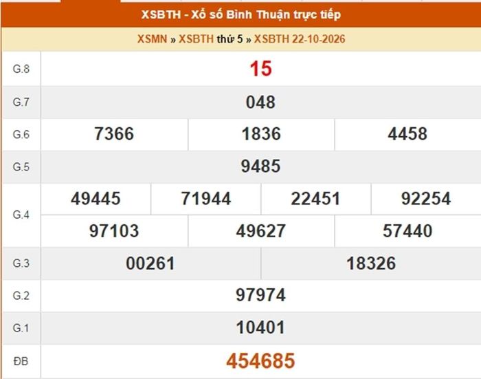 Kết quả xổ số Bình Thuận ngày 22/10/2026