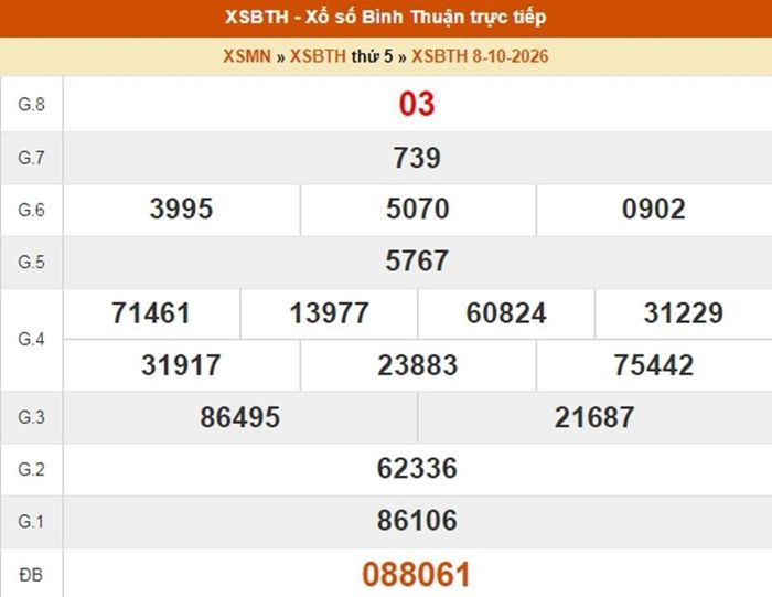 Kết quả xổ số Bình Thuận ngày 8/10/2026