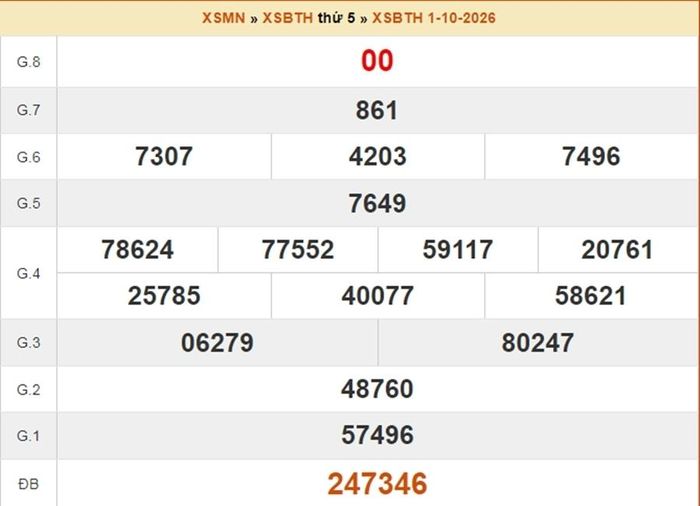 Kết quả xổ số Bình Thuận ngày 1/10/2026