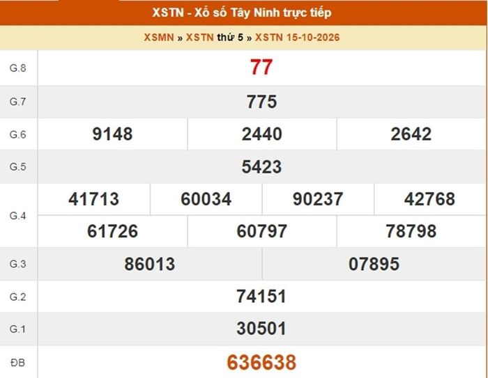 Kết quả xổ số Tây Ninh ngày 15/10/2026