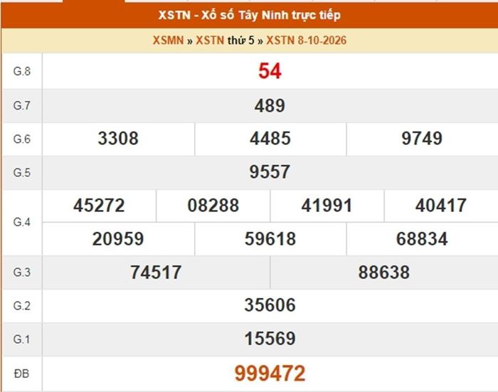 Kết quả xổ số Tây Ninh ngày 8/10/2026