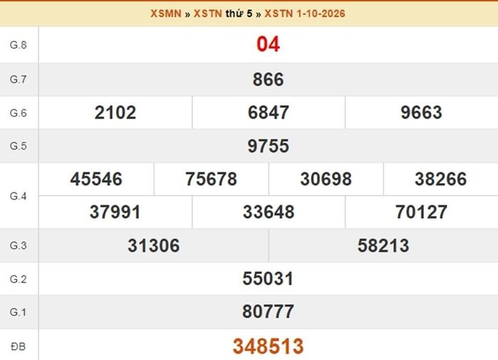 Kết quả xổ số Tây Ninh ngày 1/10/2026