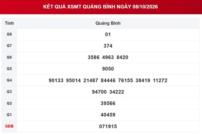 XSQB 8/10, kết quả xổ số Quảng Bình ngày 8/10/2026.