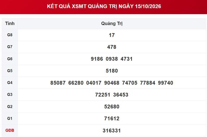 XSQT 15/10, kết quả xổ số Quảng Trị ngày 15/10/2026.