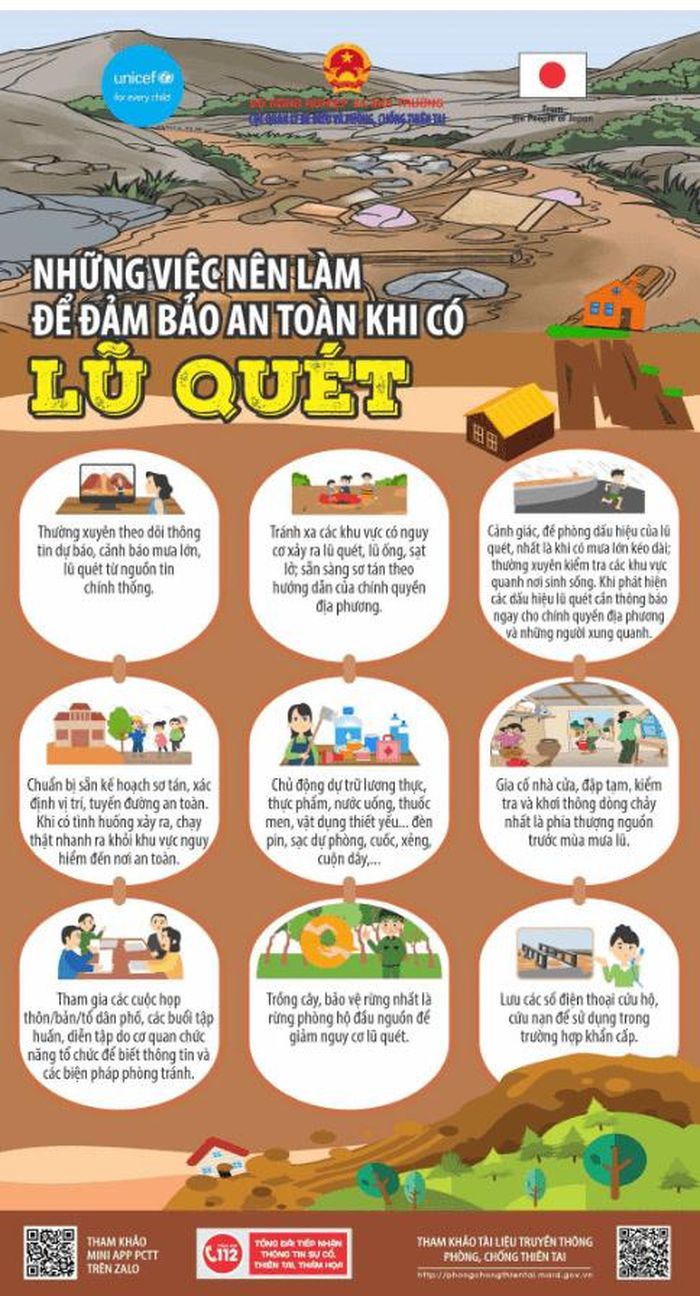 Đảm bảo an toàn khi xảy ra lũ quét. Nguồn: Cục Quản lý đê điều và Phòng, chống thiên tai.