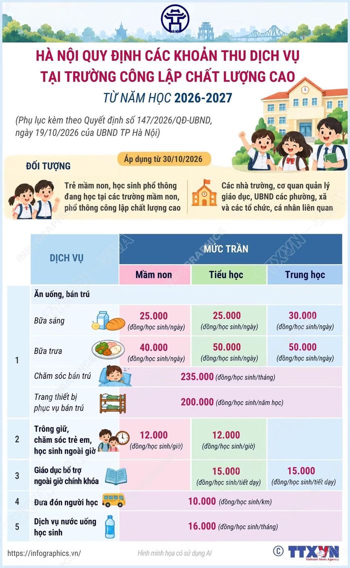 Nguồn: TTXVN.