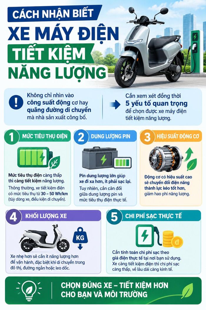 Cần so sánh nhiều thông số để chọn xe máy điện tiết kiệm thay vì chỉ nhìn vào thông số quảng cáo.
