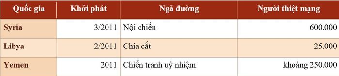 Theo số liệu được Báo Quân đội nhân dân dẫn năm 2020