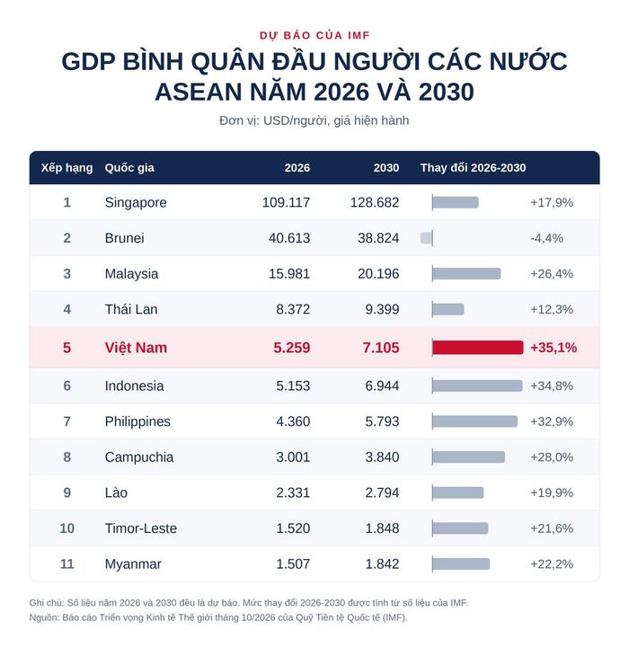 Đồ họa: VnEconomy