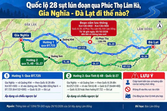 Hướng di chuyển giữa Gia Nghĩa và Đà Lạt khi cấm lưu thông qua Quốc lộ 28, đoạn Km136+800 - Km136+900, thuộc xã Phúc Thọ - Lâm Hà