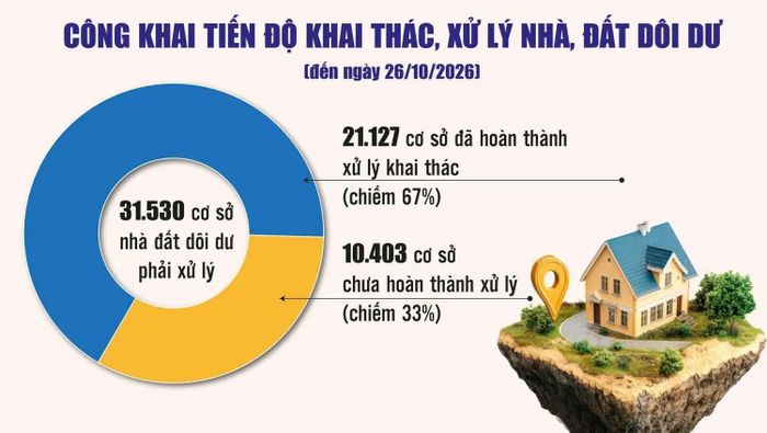 Nguồn: Bộ Tài chính. Đồ họa: Phương Anh