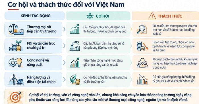 Đánh giá về cơ hội và thách thức đối với thị trường Việt Nam. Ảnh: BTC