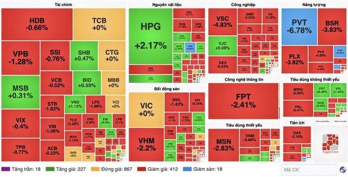 Nguồn finance.vietstock