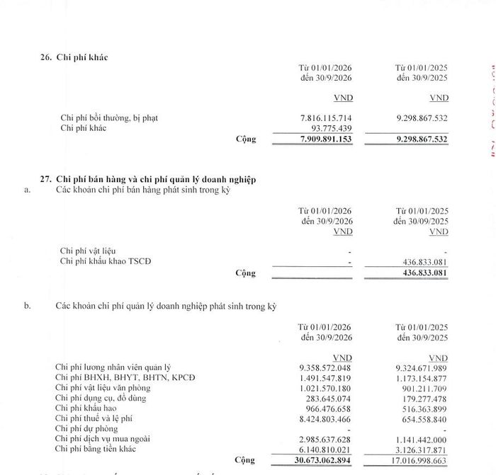 Chín tháng năm 2026, PTSC Sao Mai ghi nhận 7,82 tỷ đồng chi phí bồi thường, bị phạt và 8,42 tỷ đồng thuế, lệ phí trong chi phí quản lý. Ảnh chụp BCTC