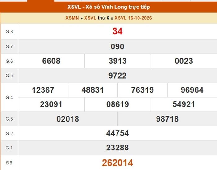 Kết quả xổ số Vĩnh Long ngày 16/10/2026