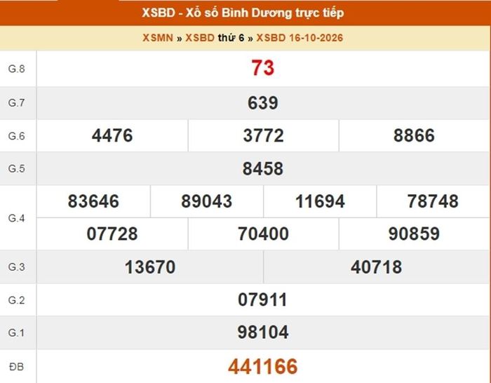 Kết quả xổ số Bình Dương ngày 16/10/2026