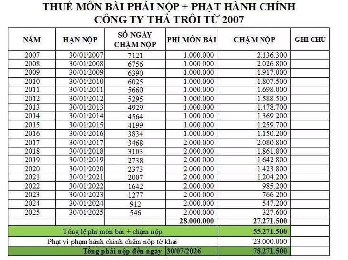 Minh họa chi phí để đóng mã số thuế của một doanh nghiệp