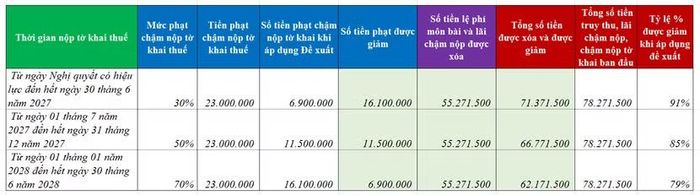 Minh họa chi phí được giảm nếu Nghị quyết được thông qua