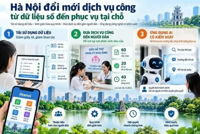 Hà Nội đổi mới dịch vụ công từ dữ liệu số đến phục vụ tại chỗ. (Nguồn: chinhphu.vn)