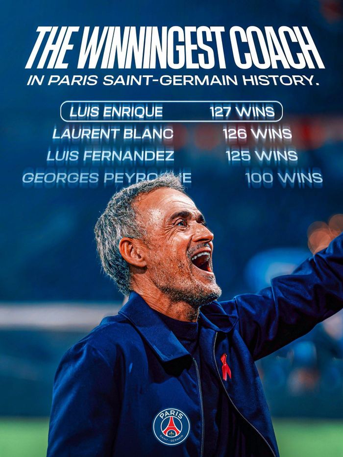 HLV Luis Enrique lập kỷ lục cùng đội bóng nước Pháp - Ảnh: PSG