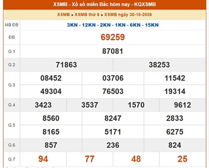 Kết quả XSMB ngày 29/10/2026