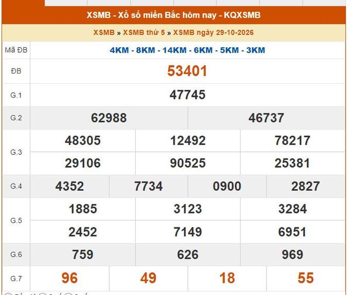 Kết quả XSMB ngày 28/10/2026