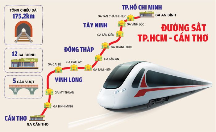 Cầu Cần Thơ 2 sẽ kết hợp giữa cầu đường bộ và cầu đường sắt.