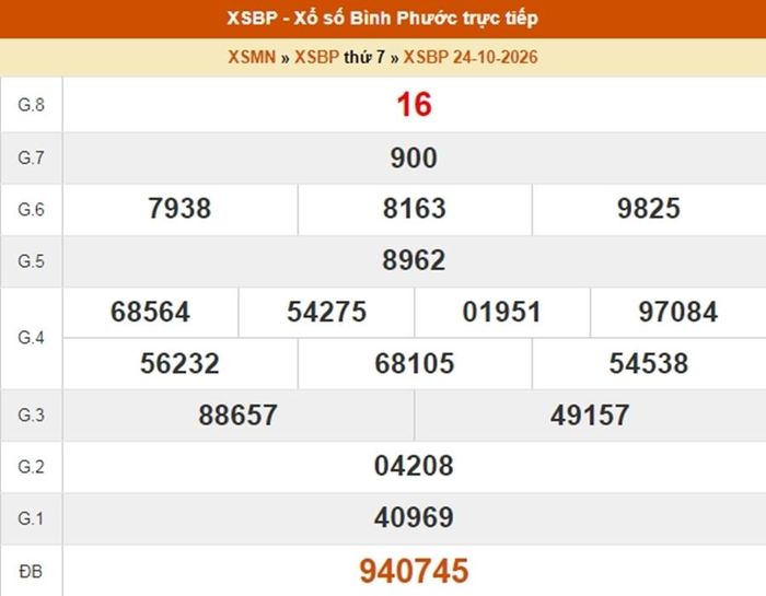 Kết quả xổ số Bình Phước ngày 24/10/2026