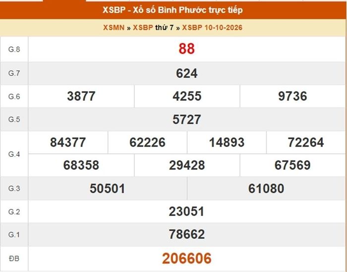 Kết quả xổ số Bình Phước ngày 10/10/2026