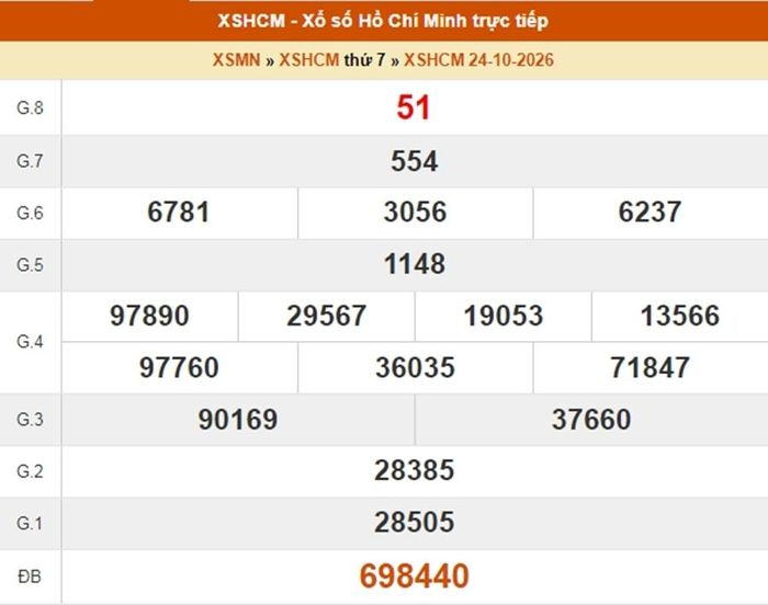 Kết quả xổ số TP.HCM ngày 24/10/2026