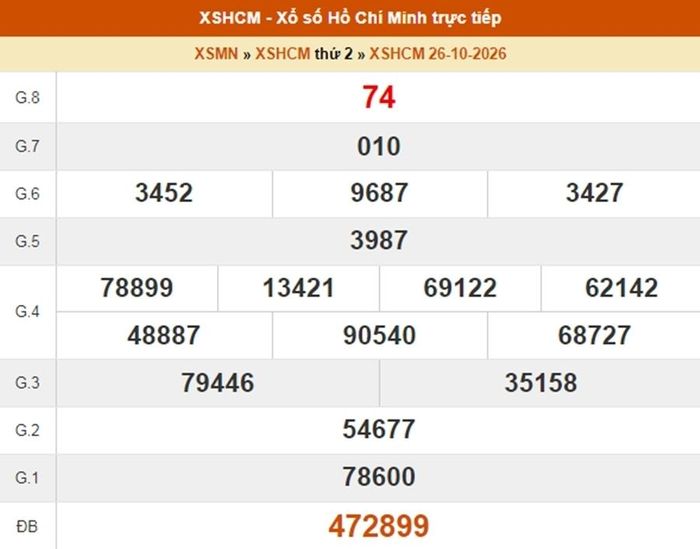 Kết quả xổ số TP.HCM ngày 26/10/2026