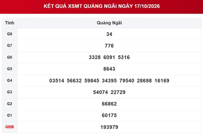 XSQNG 17/10, kết quả xổ số Quảng Ngãi ngày 17/10/2026.