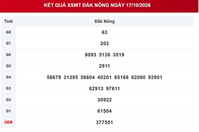 XSDNO 17/10, kết quả xổ số Đắk Nông ngày 17/10/2026.