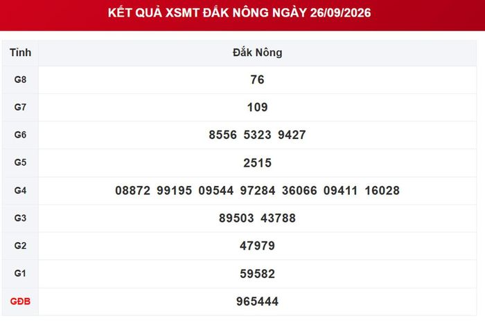 XSDNO 26/9, kết quả xổ số Đắk Nông ngày 26/9/2026.
