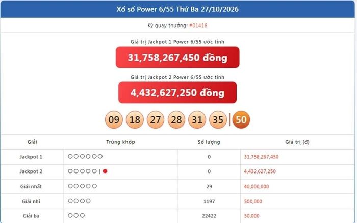Kết quả xổ số Power 6/55 ngày 27/10/2026