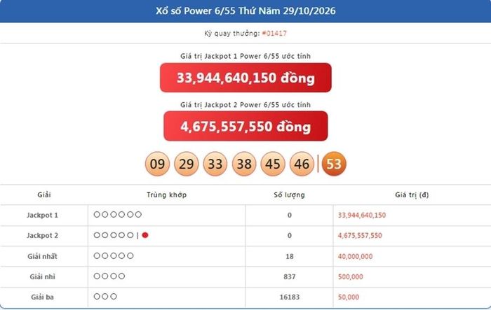 Kết quả xổ số Power 6/55 ngày 29/10/2026