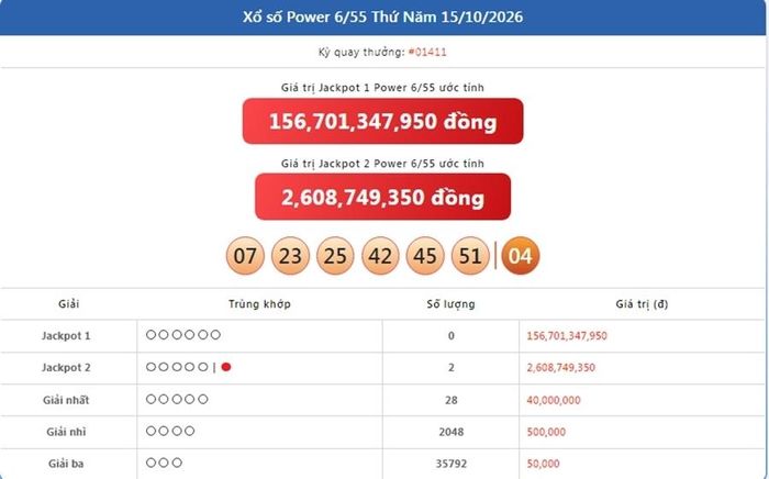 Kết quả xổ số Power 6/55 ngày 15/10/2026
