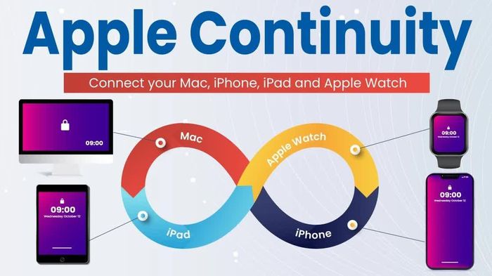 Có thể bạn chưa dùng 9 tính năng liên thông trong hệ sinh thái Apple này