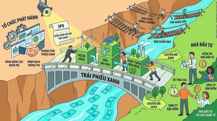 Trái phiếu xanh: Cuộc chơi của vốn dài hạn và niềm tin