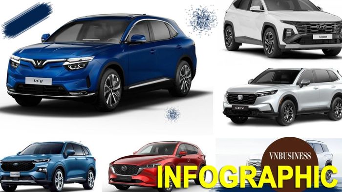 TOP 8 SUV trong tầm giá 1 tỷ đồng 'hot' tháng 9