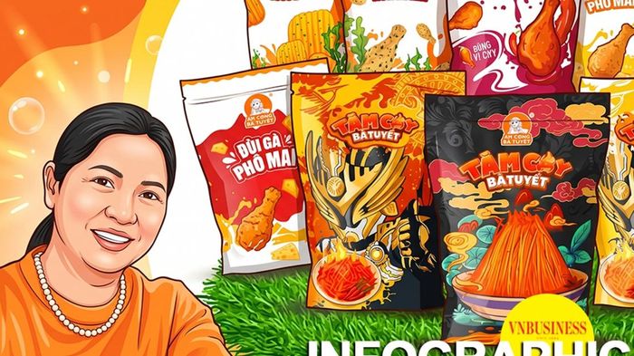 Trước lùm xùm 573 gói chân gà bị tiêu hủy tại Nhật Bản, Ăn Cùng Bà Tuyết kinh doanh ra sao?