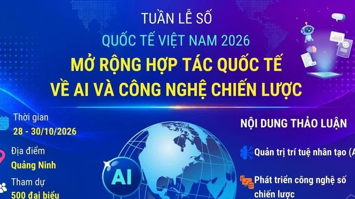 Mở rộng hợp tác quốc tế về AI và công nghệ chiến lược